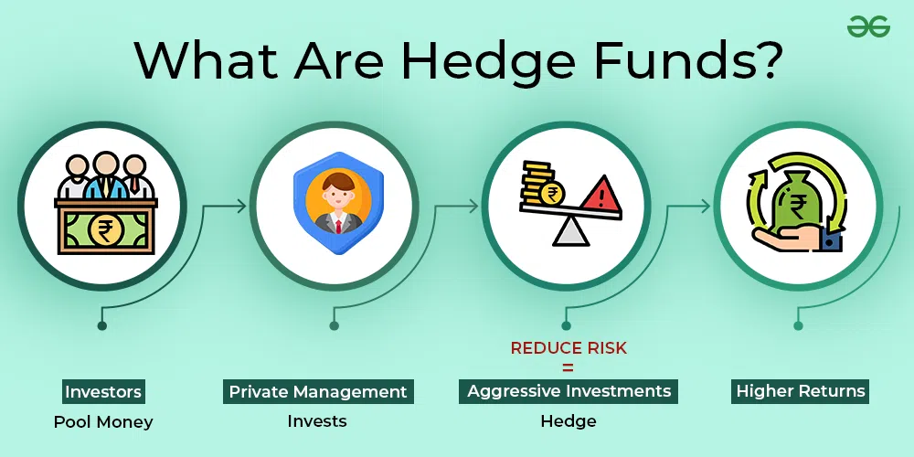 What are hedge funds illustration