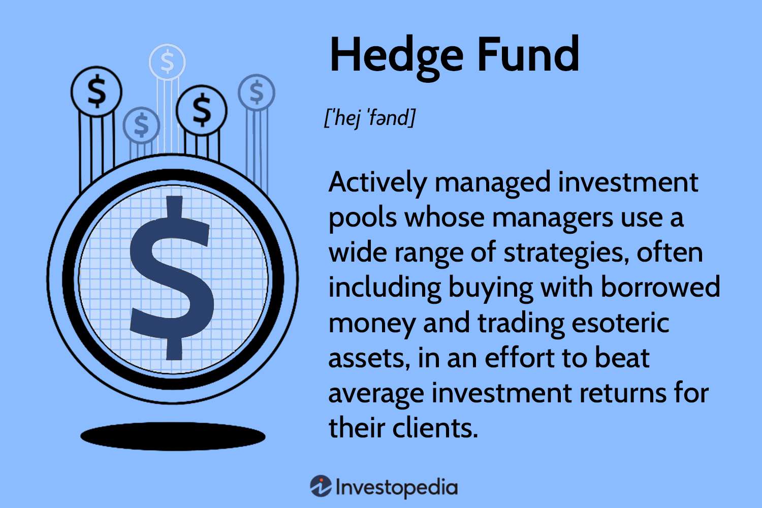 Hedge fund overview visual
